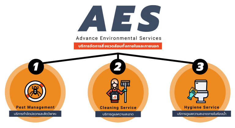 จ้างแม่บ้านทำความสะอาด
